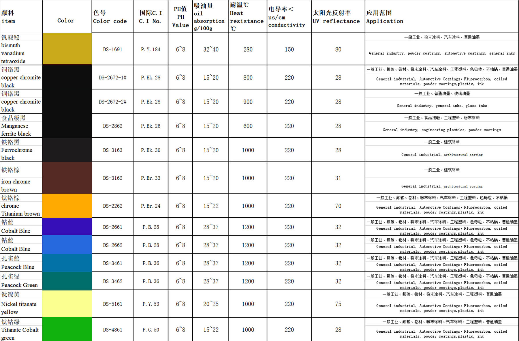 红外反射颜料