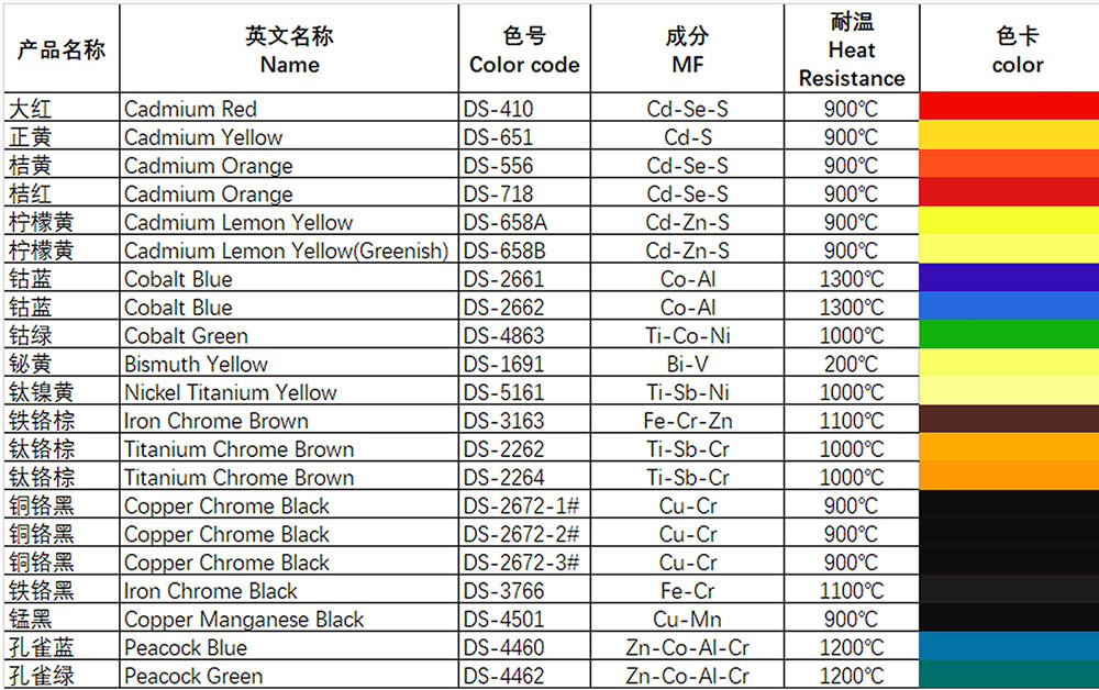 塑料橡胶/涂料/油漆颜料